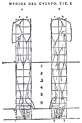 Medidas del cuerpo humano, modificación sobre el original de Juan de Arfe: «De varia commensuración para la Esculptura y Architectura», Sevilla, 1585