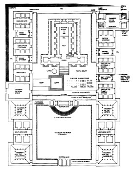 El Templo de Herodes